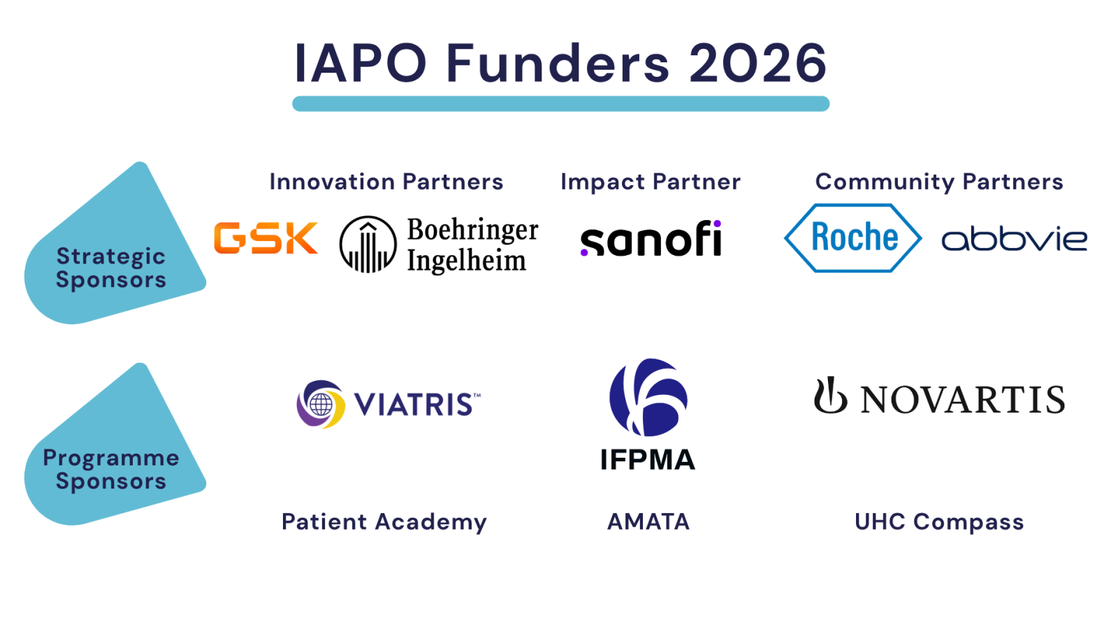IAPO Funders 2026