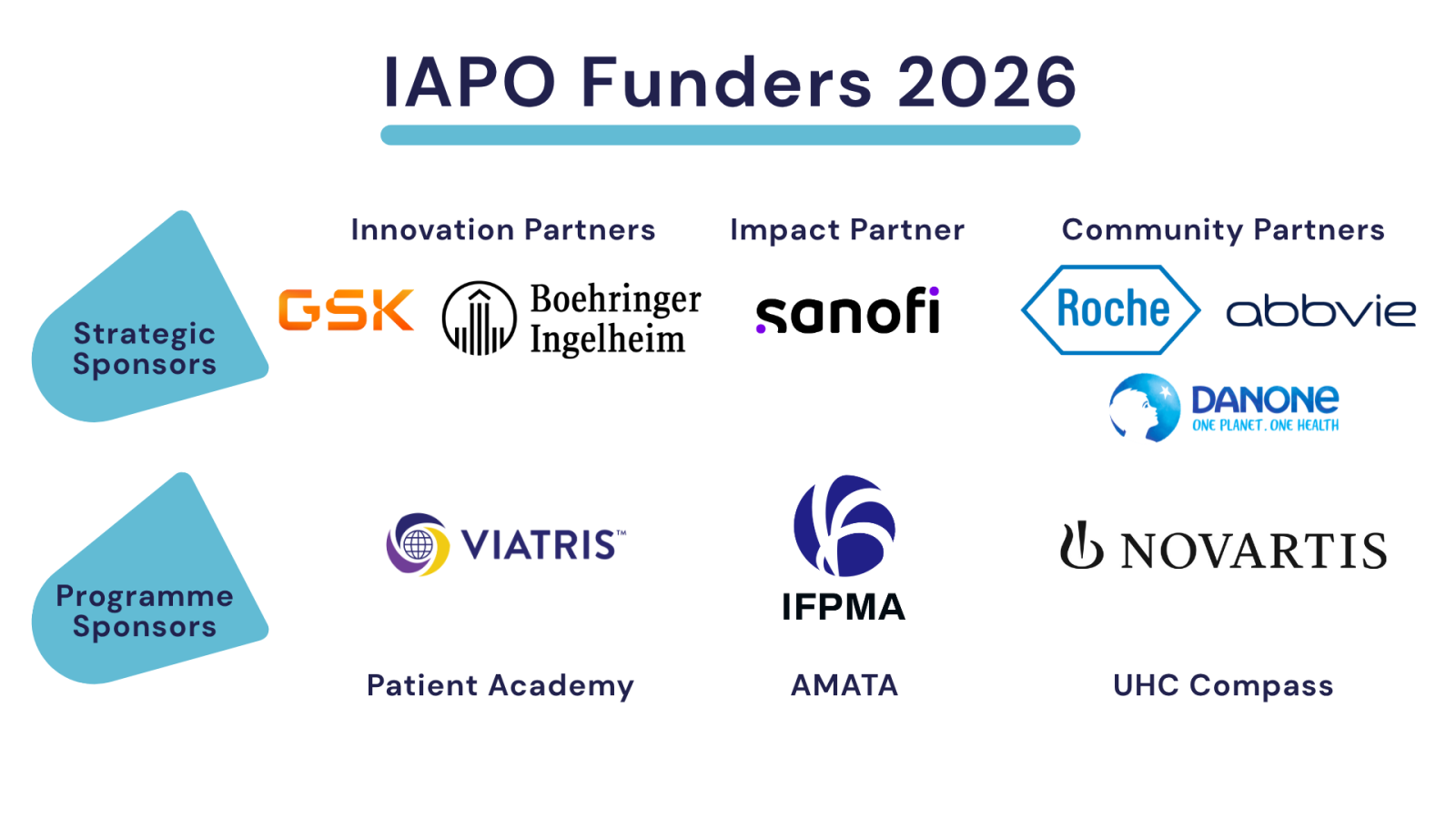 Funders 2026